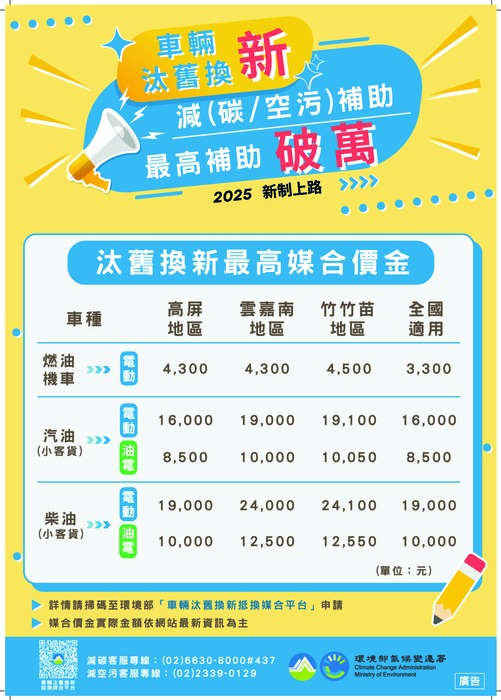 宣導環境部推動汰舊老舊車輛換購電動汽（機）車政策資訊圖片