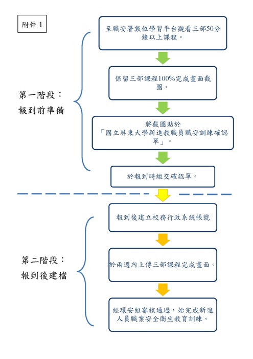 新進人員線上職安訓練操作流程圖片