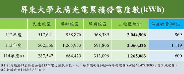 太陽能光電計畫圖片