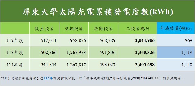 太陽能光電計畫圖片