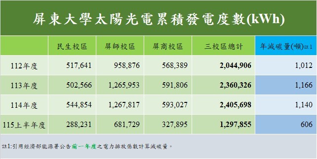 太陽能光電計畫圖片